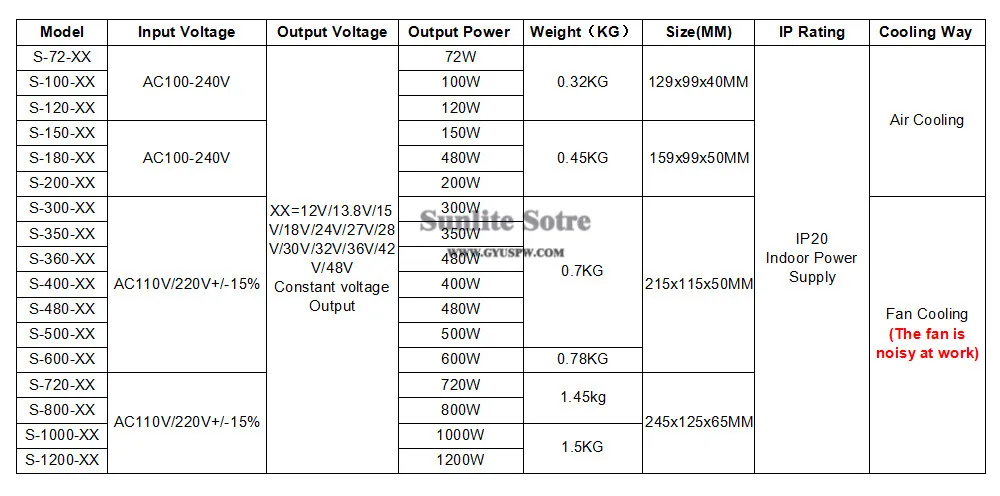 Блок питания DC 12V 13,8 V 15V 18V 24V 27V 28V 30V 32V 36V 42V 48V 120W 200W 360W 500W 600W 800W 1000W световой трансформатор 1200 Вт