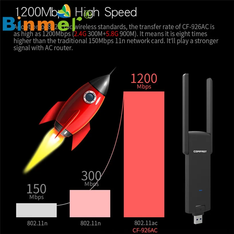 Binmer 1200 Мбит/с двухдиапазонный 2,4/5 ГГц беспроводной USB 3,0 WiFi сетевой адаптер 802.11AC w/антенна Sep 20