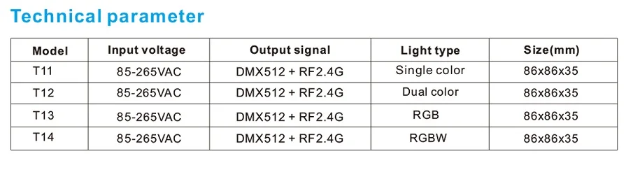 Настенный DMX512 Контроллер Сенсорная панель 4 зоны один цвет/двойной цвет/RGB/RGBW DMX512 мастер диммер AC85-265V