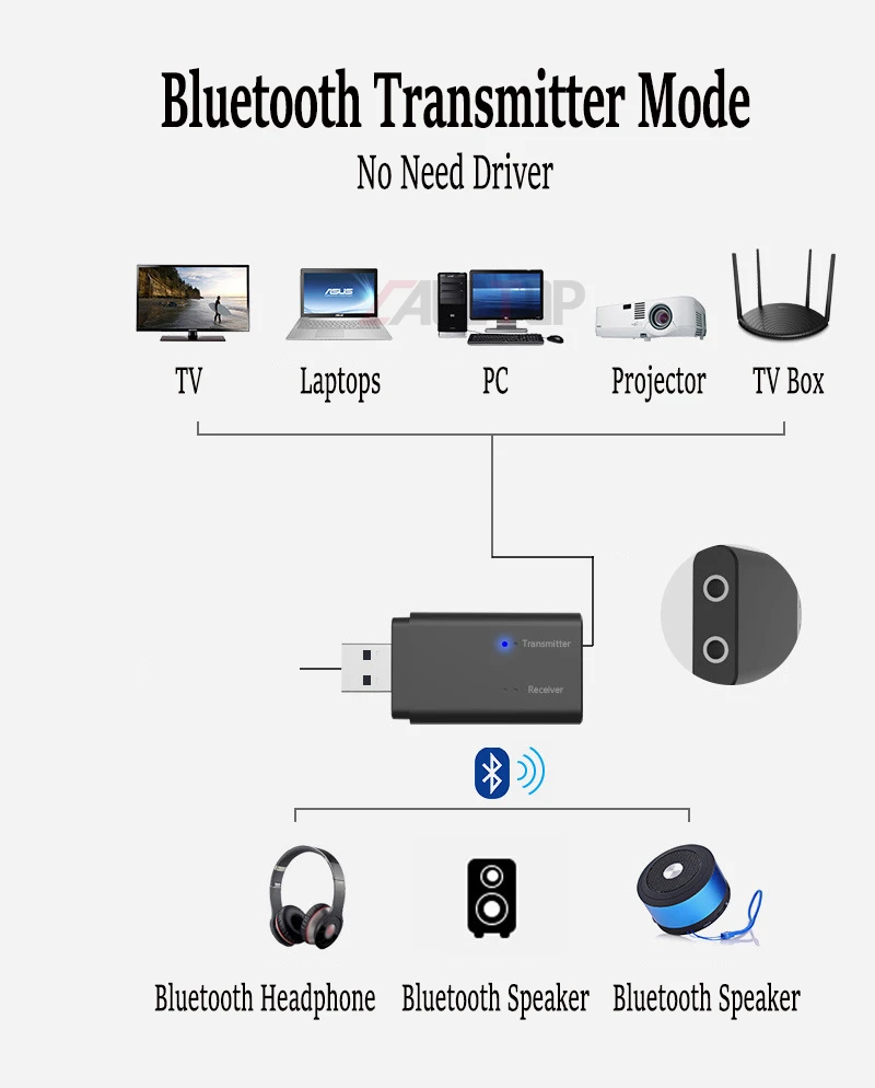 CALETOP 2 в 1 Bluetooth адаптер передатчик и приемник 3,5 мм разъем стерео AUX для ТВ динамик наушники автомобиля Hifi аудио