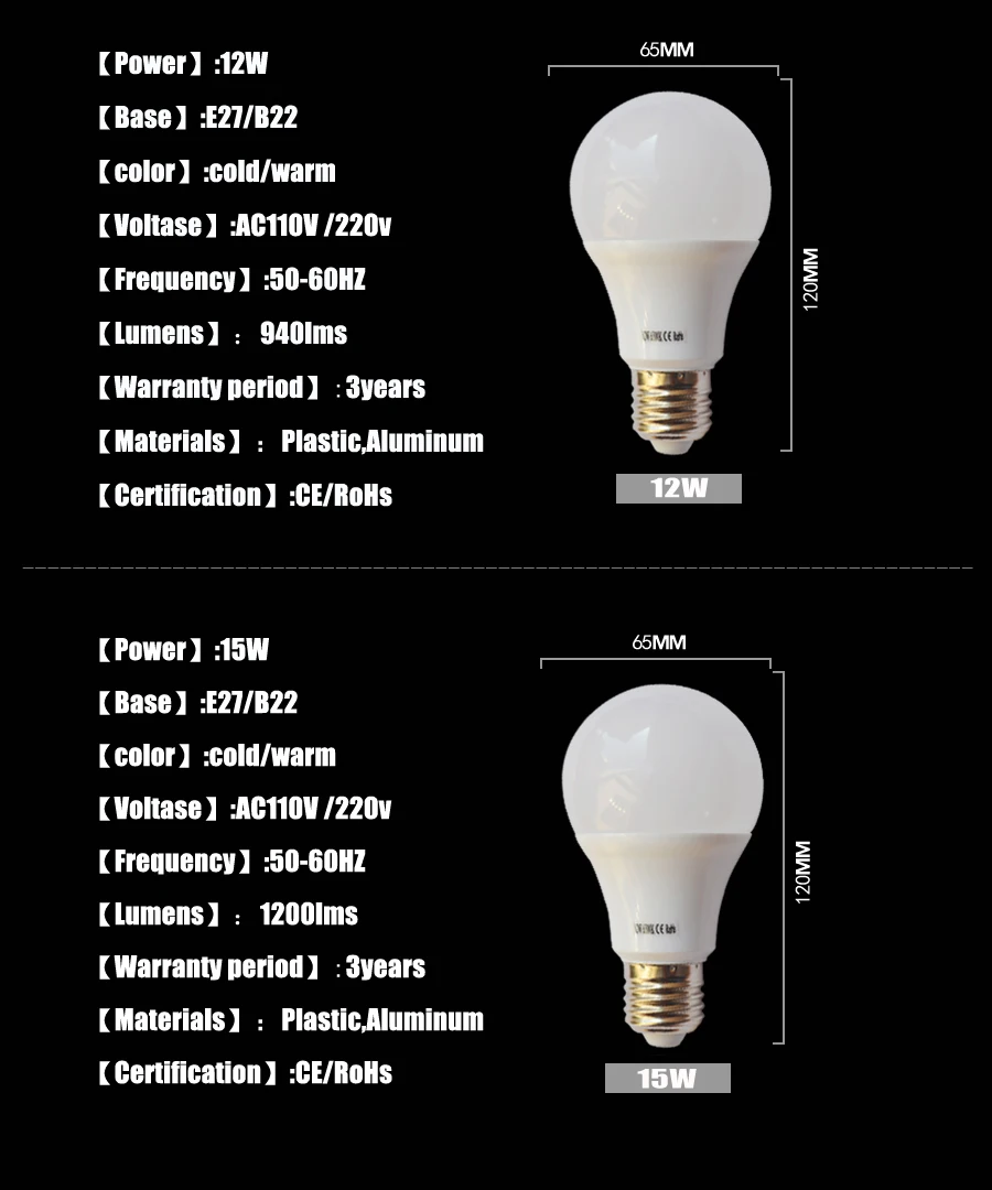 Светодиодная лампа e27 светодиодная лампа B22 3 Вт 5 Вт 7 Вт 9 Вт 12 Вт 15 Вт 110 В 220 В smd2835 светодиодный светильник Лампада холодный теплый белый точечный светильник