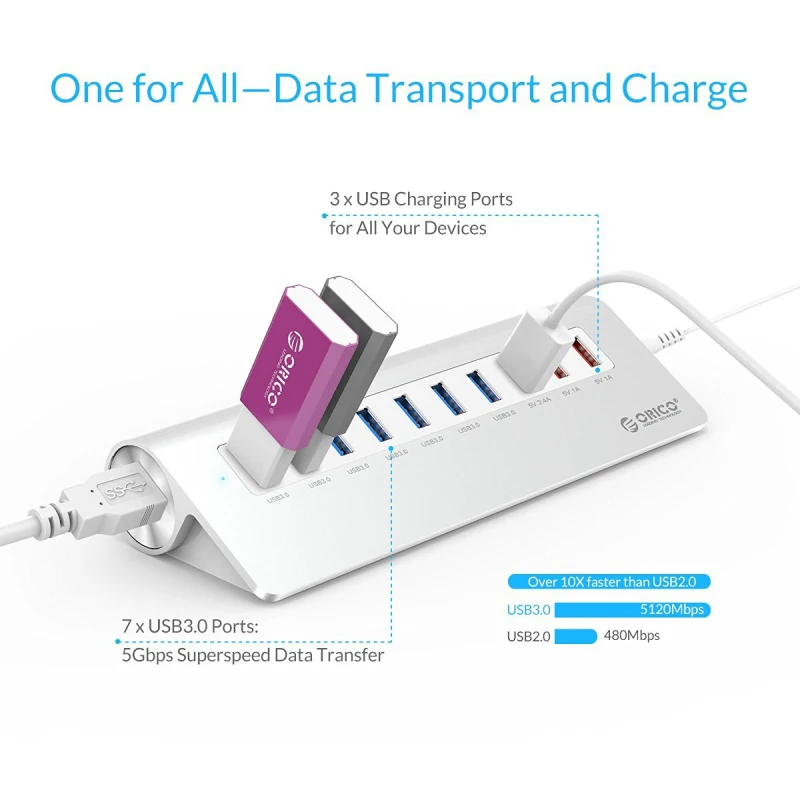 ORICO 10 портов usb-хаб 7 портов USB3.0 5 Гбит/с 3 портами usb зарядный концентратор Usb разветвитель концентратор для iPhone macbook pro