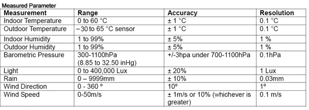 MISOL/IP Observator на солнечных батареях Беспроводной Интернет удаленный мониторинг метеостанция