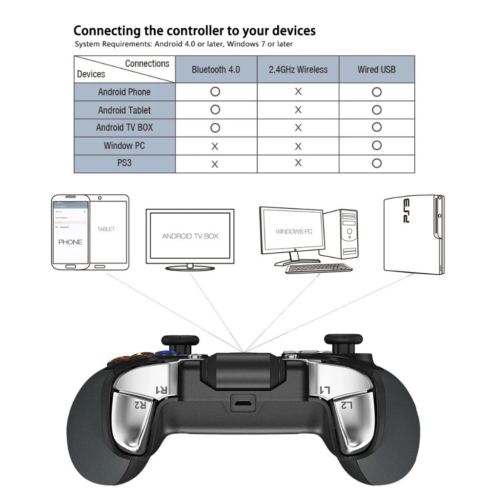 GameSir G4 Топ геймпад Bluetooth игровой контроллер беспроводной 4,0 USB проводной джойстик для мобильного телефона Android samsung