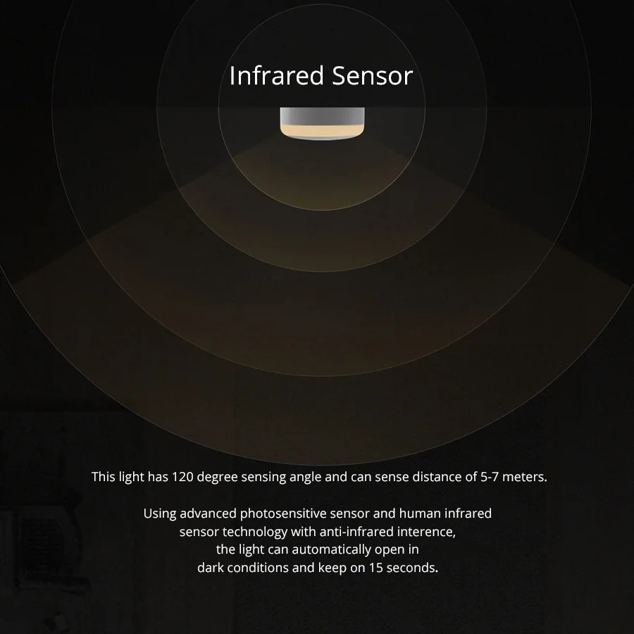 Умный ночной Светильник Xiaomi Mijia, ИК-датчик, светочувствительный светильник, ночник, низкое энергопотребление, 0,25 МВт, умный дом