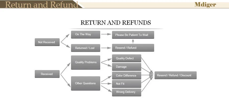Midger fashion Refund