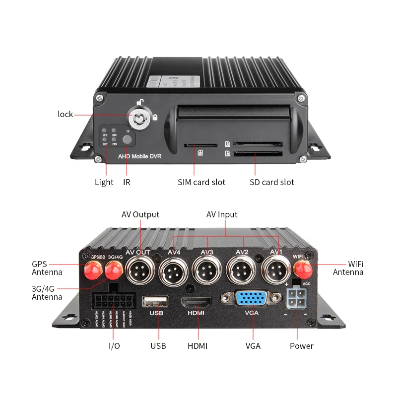 3G+GPS+WIFI AHD 1080P Mobile Dvr SD Card 4CH Video/Audio Input Mdvr Real Time Video Watching PC/Phone Online Software Free Dvr
