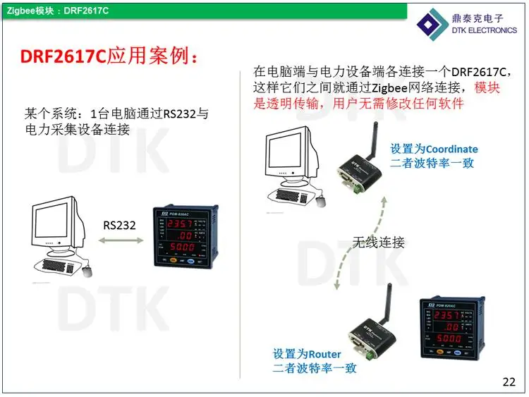 RS232 переключатель ZigBee беспроводной модуль-1.6 км передачи, CC2530 чип, DRF2617C