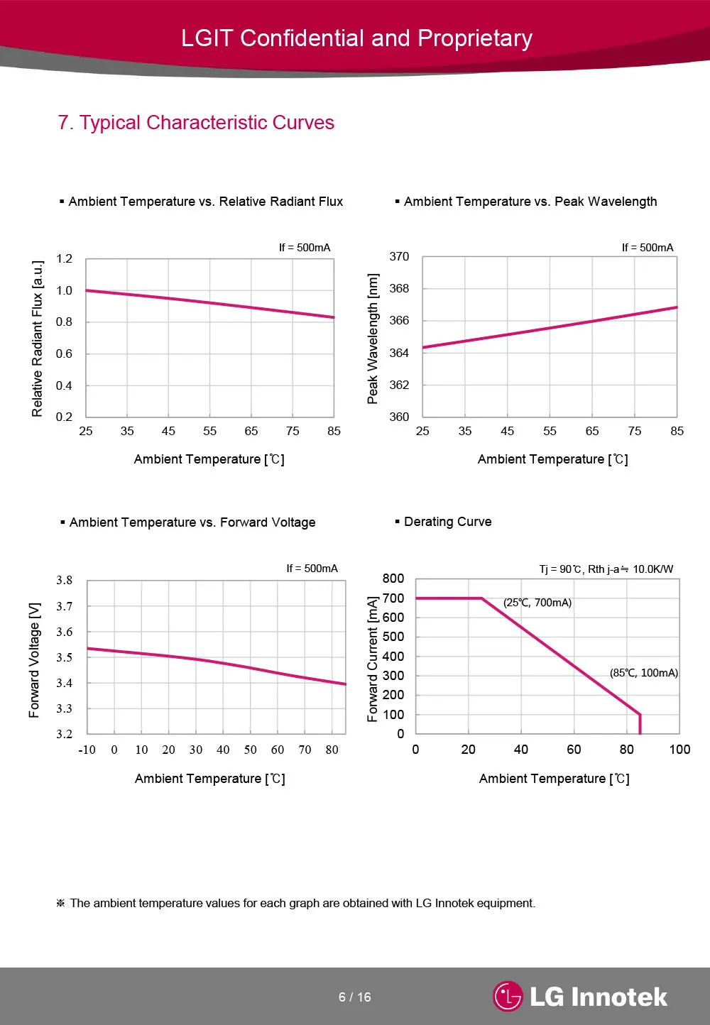 UV365nm светодиодный