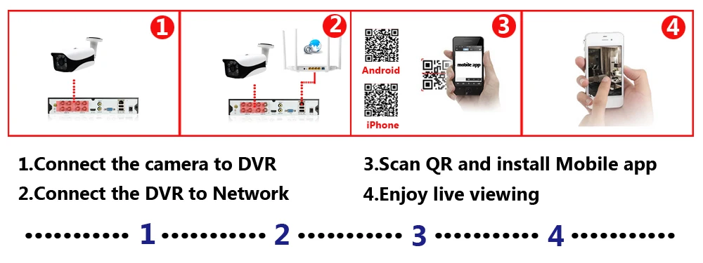 Câmera de Vigilância de Vídeo de Segurança Câmera ao ar Livre à Prova de Intempéries Cctv Câmera 6 * Array Luz 40-50 m Visão Noturna 5mp 4mp Ahd hd 8 Câmeras de vigilância