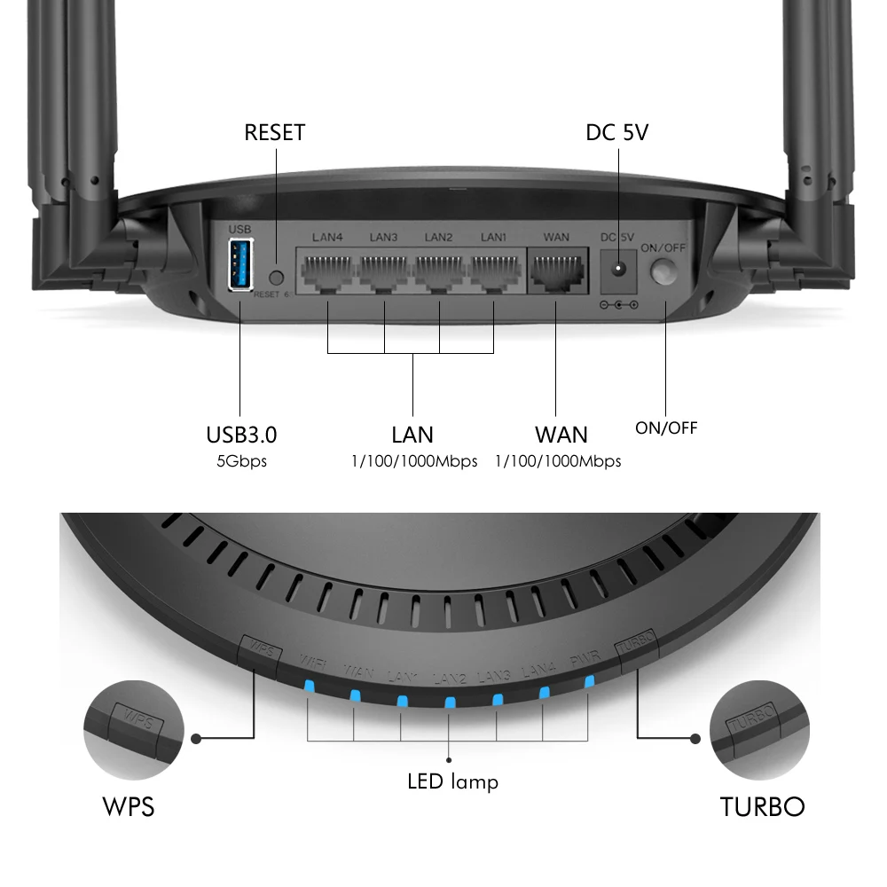 Wavlink AC2100 Wireless Gigabit Dual-Band Wi-Fi Router Smart Touchlink MU-MIMO Range Extender 5GHz 1733Mbps 6x5dBi high Antennas