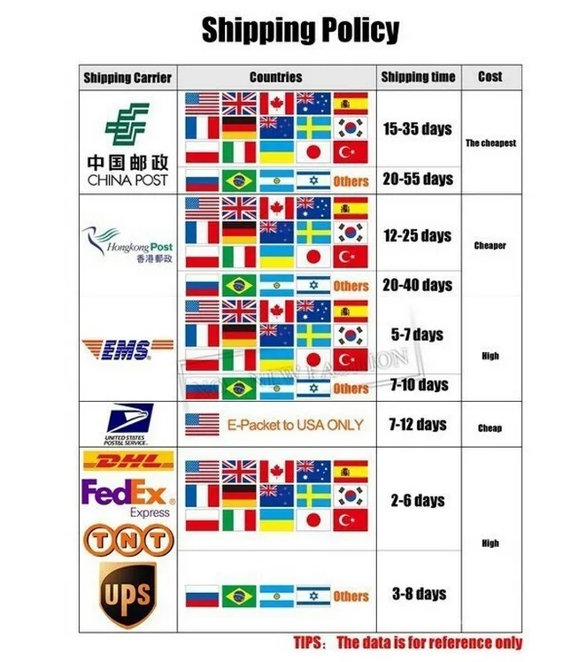 Shipping Policy