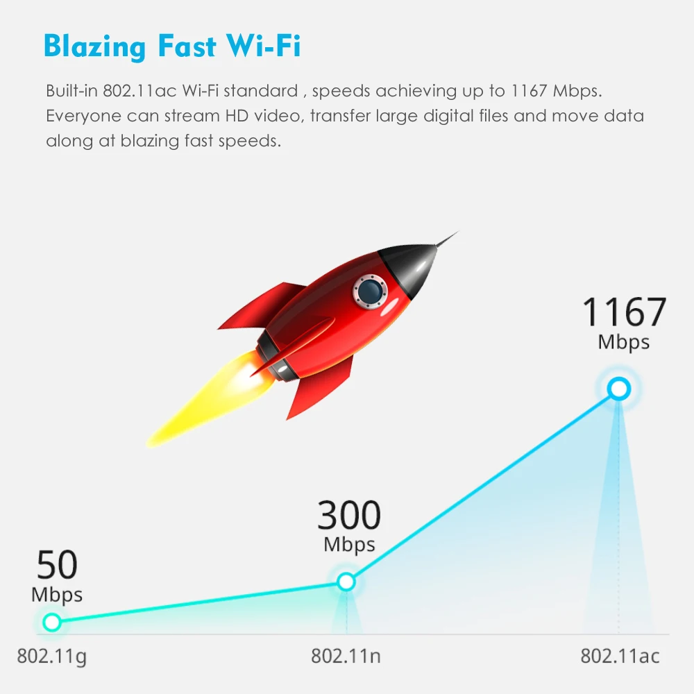 Wavlink Full Gigabit 1200 Мбит/с Wi Fi ретранслятор расширитель/усилитель/маршрутизатор/точка