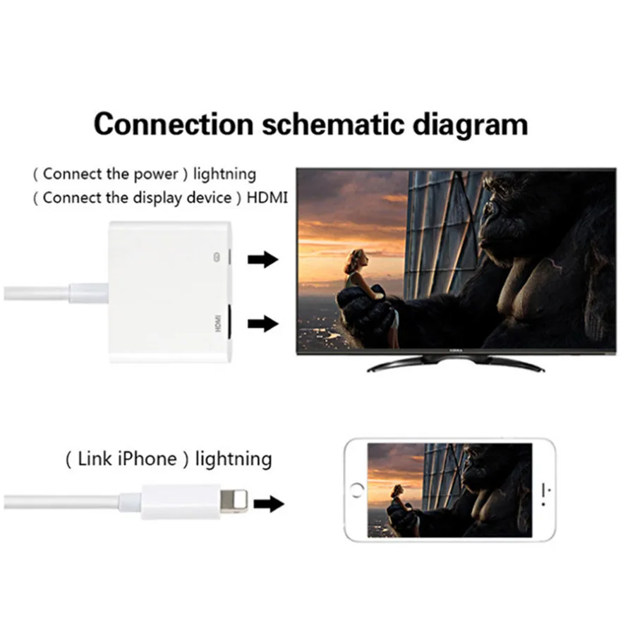 2 in 1 For Lighting Digital AV HDMI OTG Adapter 4K Cable Connector up to 1080P HD For iPhone X 5 5S 6 6S 7 8 Plus IPad Air IPod