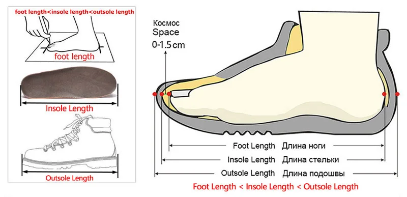size