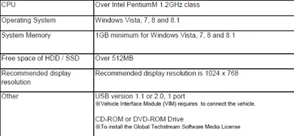 Для TOYOTA OTC последний V14.10.033 Global Techstream GTS OTC VIM OBD сканер OTC для Toyota IT3 Поддержка нескольких языков