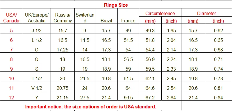 ring size finnal one