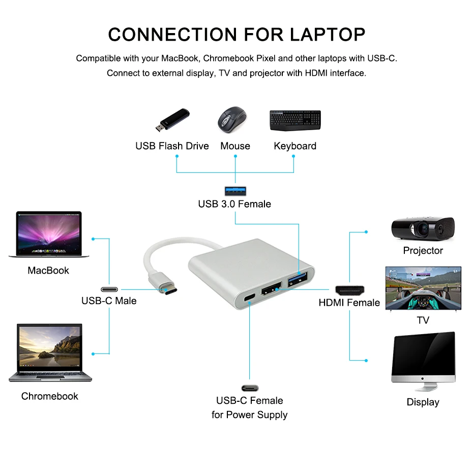 USB Type C To HDMI USB 3.0 Charging Adapter Converter USB-C 3.1 Hub Adapter for Mac Air Pro Pixel Huawei Mate10 Samsung S8+ Plus (15)