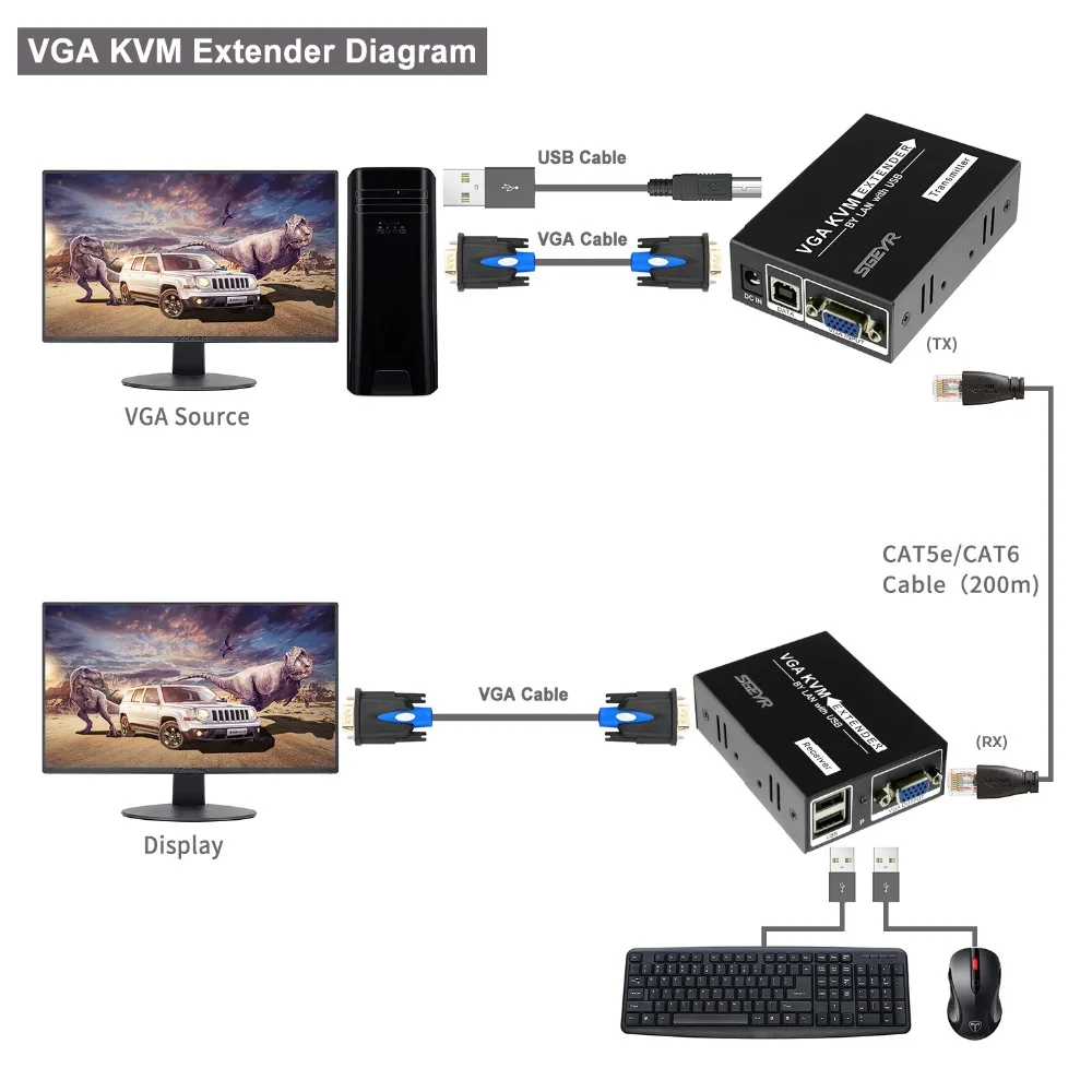 STEYR 200 meters VGA KVM Extender over UTP Cat5 Cable with PS/2,VGA Keyboard Mouse USB Extender STEYR 200 meters VGA KVM Extender over UTP Cat5 Cable with PS/2,VGA Keyboard Mouse USB Extender