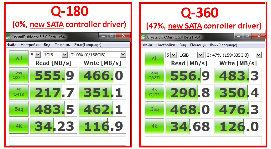 Q-180 AND Q-360