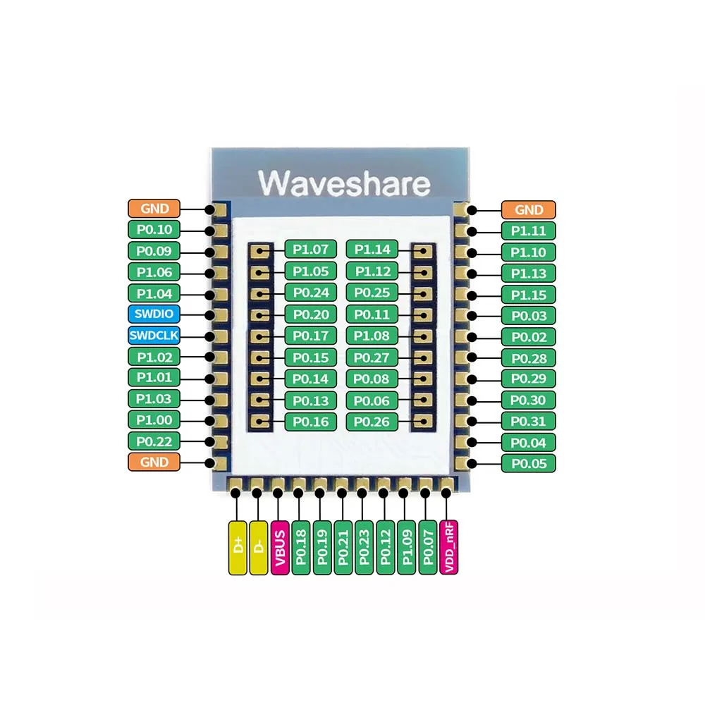 Waveshare Core52840 Bluetooth 5,0 Модуль nRF52840 чип IEEE 802.15.4-2006/2. 4 ГГц многопротокольный трансивер Носимых устройств