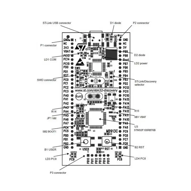 ST STM32VLDISCOVERY STM32 интегрированный ST-LINK/V2