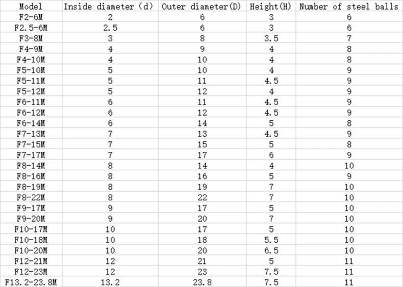 6 шт F6-12M F7-15M F8-14M F8-16M F10-18M клетка из нержавеющей стали осевой упорные шариковые подшипники 6x12x4,5 7x15x5 8x14x 4, 8 x16x5 10x18x5,5