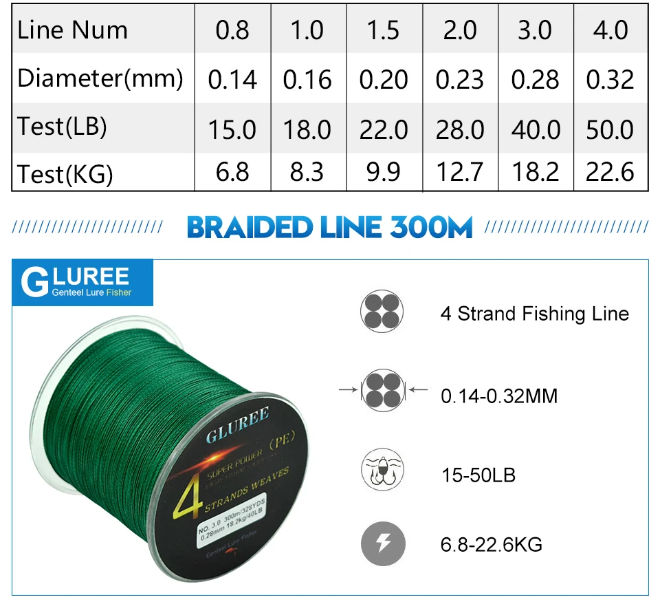 GLUREE 300M328Yards 4 Stands PE Line Braided Fishing Line 100%PE Multifilament Fishing Line Super Strong High Quality 15LB-50LB (9)