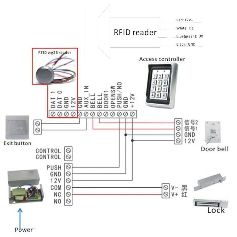 125 кГц/13 56 МГц мини rfid nfc считыватель доступа/EM ID карт + 3 fobs бесплатно|Считыватели