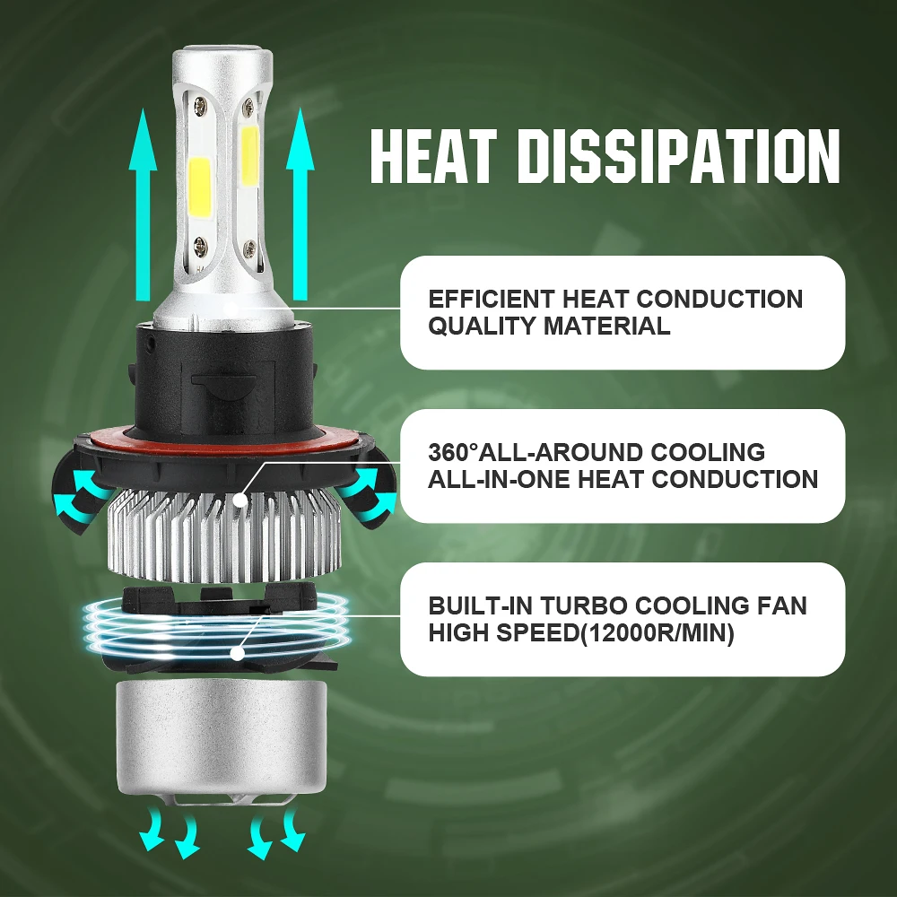 GUANGJI 2 предмета 12V 24V Автомобильный светодиодный головной светильник H4 H7 H1 H3 H11 H13 H27 HB3 HB4 9004 9005 9006 9007 72 Вт 8000LM фары 6000K светильник лампочка