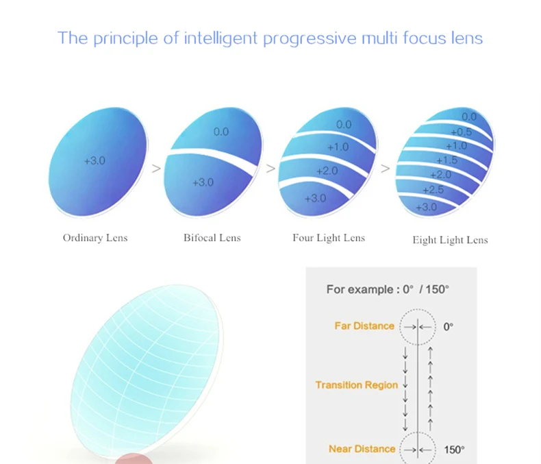 Многофокальные прогрессивные очки для чтения для женщин и мужчин, анти-синий светильник, очки для пресбиопии, диоптрий+ 1,0+ 1,5+ 2,0+ 2,5+ 3,0