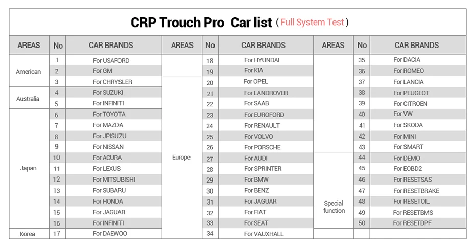 crp-trouch-pro