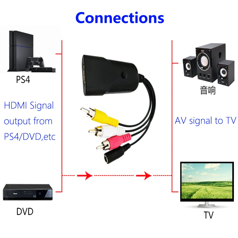 K13W connection hdmi to av converter