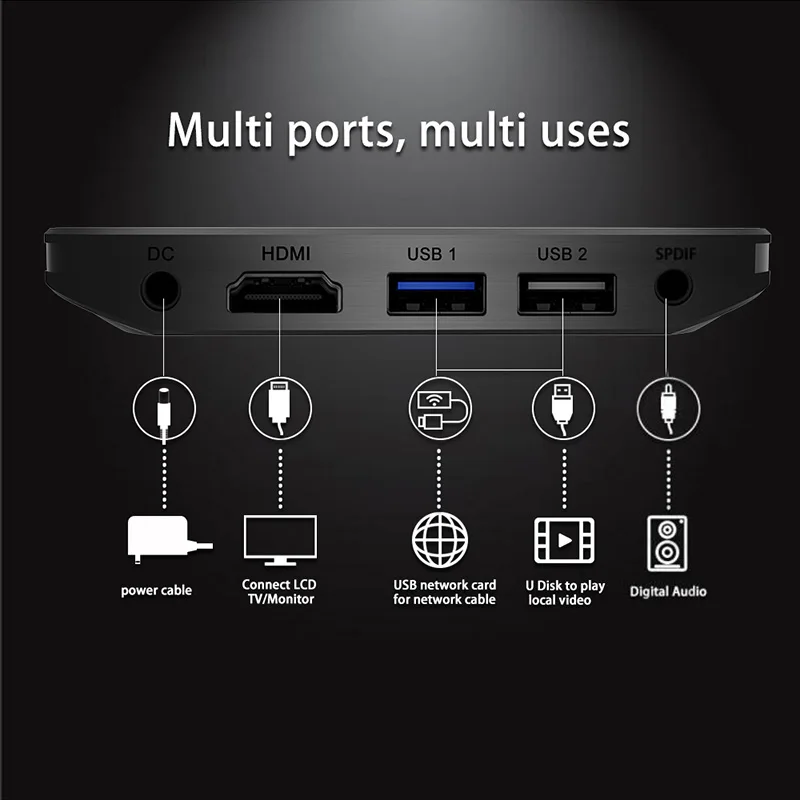 a95x plus tv box отзывы