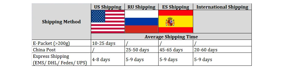 LASPERAL DIY 5-500 шт. натуральные круглые деревянные бусины для изготовления ювелирных изделий Spacer Бусины для поделок DIY 25/20/7/16/30/10/18/12/14 мм