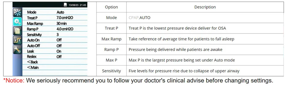 Doctodd GII APAP лучший FDA Авто CPAP дыхательное устройство против храпа апноэ сна OSAS APAP AutoCPAP с бесплатными масками и сумкой