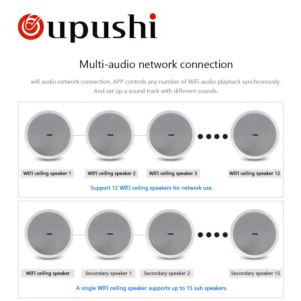 OUPUSHI CE802 wifi потолочный динамик bluetooth динамик pa система 10 Вт динамик 8 дюймов приложение управление