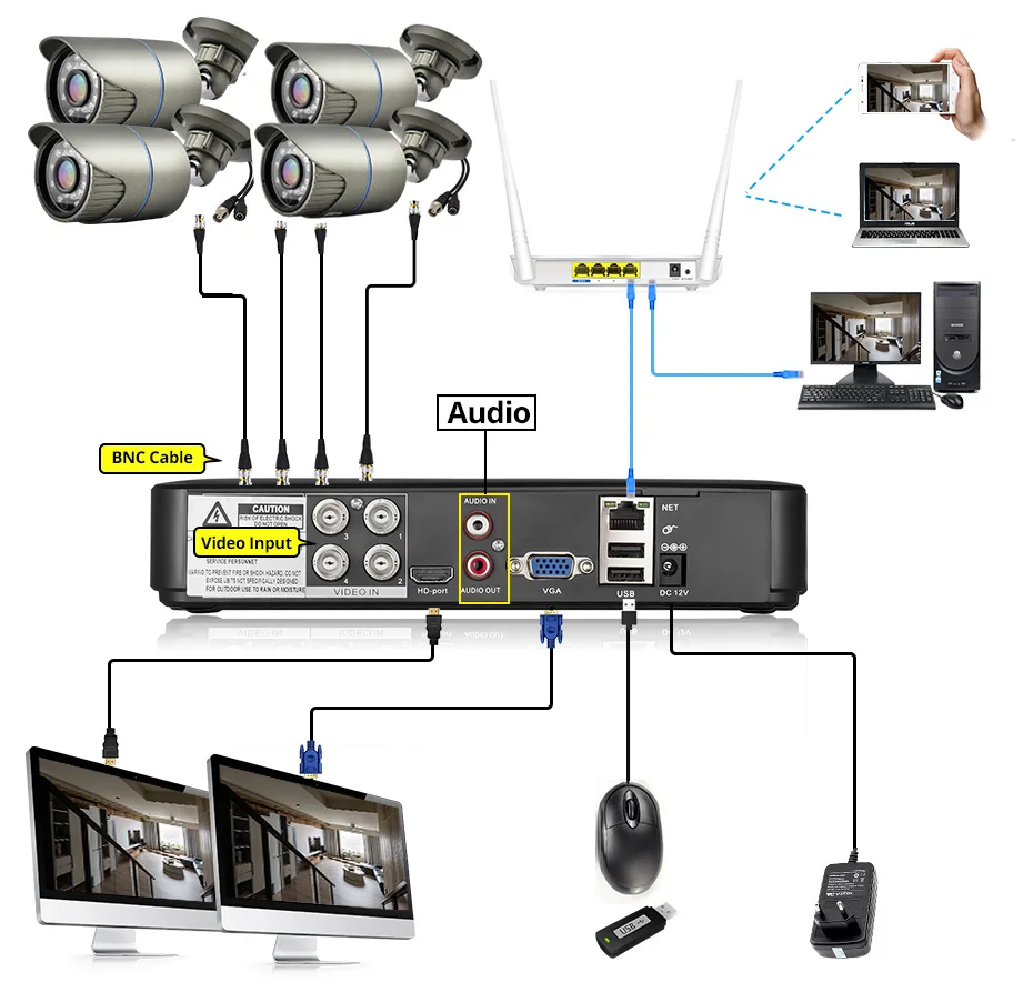 Система камеры безопасности 4CH 8CH DVR 1080N AHD домашняя система наблюдения для 1080N CCTV DVR комплект камеры безопасности VGA HDMI H.264