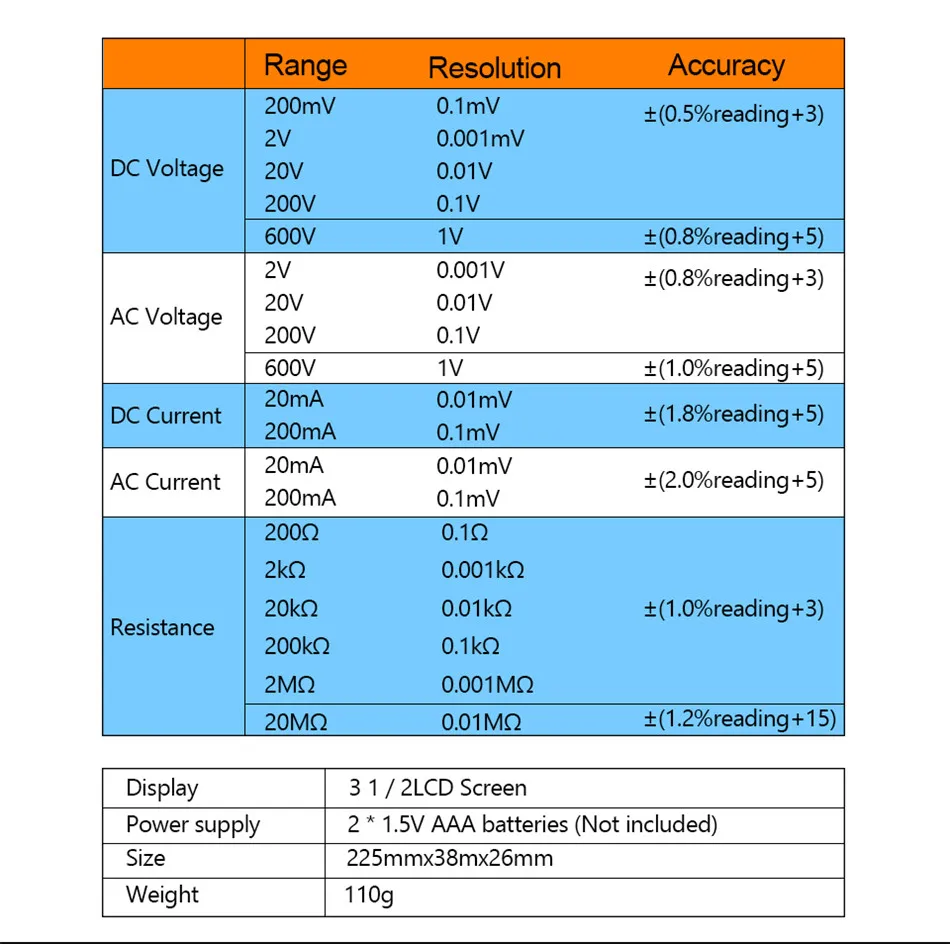 High Quality Ferramenta
