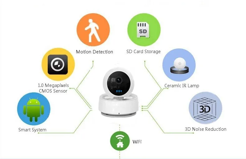 cube ip camera 003