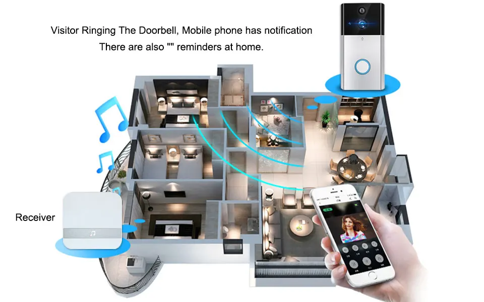 video doorbell
