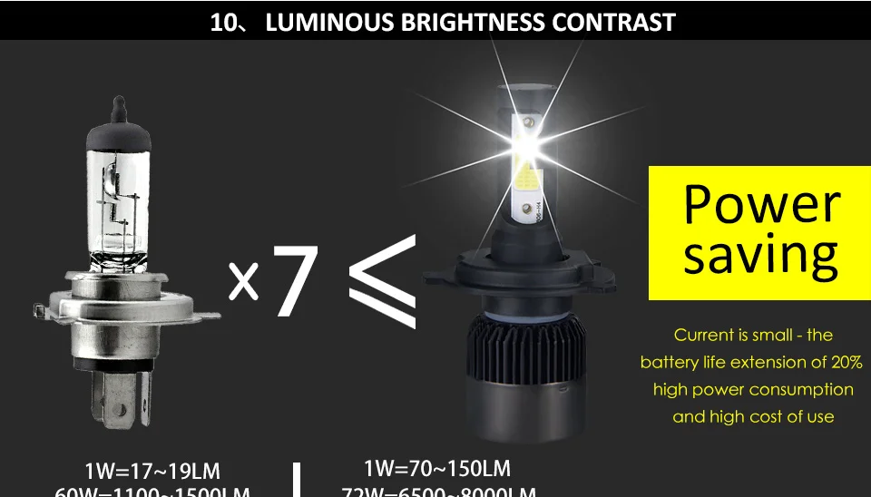 2PC LED Car Light H7 H4 LED H1 H3 HB4 9005 9006 9012 Headlight Driving Passing Beam Fog Light Replacement for Cars Headlamp (11)