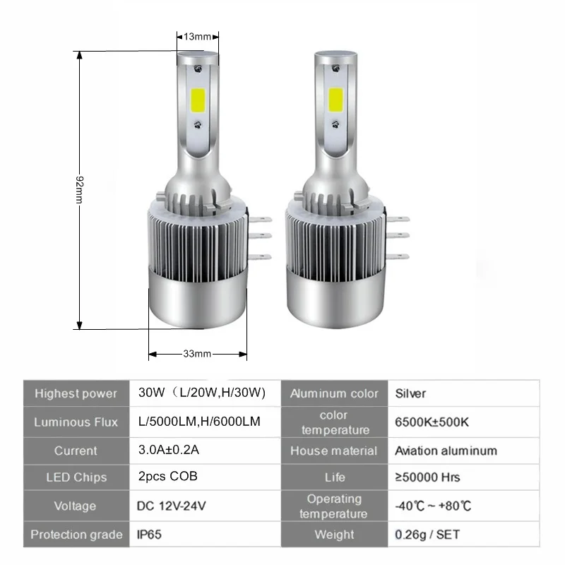 CANBUS LED H15 лампы 60 Вт 12000LM Автомобильные фары для Ford Kuga Golf 7 Mazda CX 5 Audi BMW|led h15|h15 bulbcar