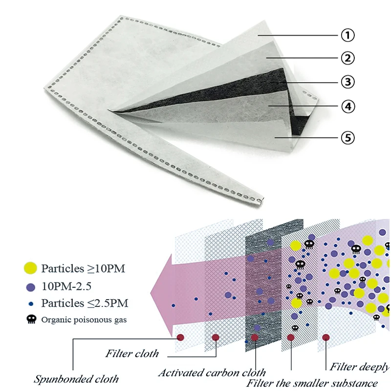 10 шт./лот PM2.5 фильтровальная бумага, анти-Дымчатая маска для лица, Пылезащитная маска, фильтр с активированным углем, фильтр для маски