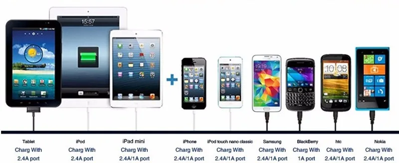 Ingmaya с 2 портами(стандарт Зарядное устройство, док-станция Qualcomm Quick Charge 3,0 30 Вт 2.4A для IPone 5 6 6 S 7 Plus IPad samsung Galaxy S6 S7 Note 4 Edge Nexus 6