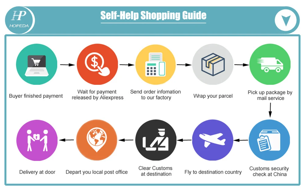 Self-Help Shopping