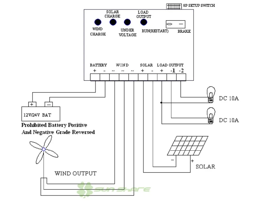 connection