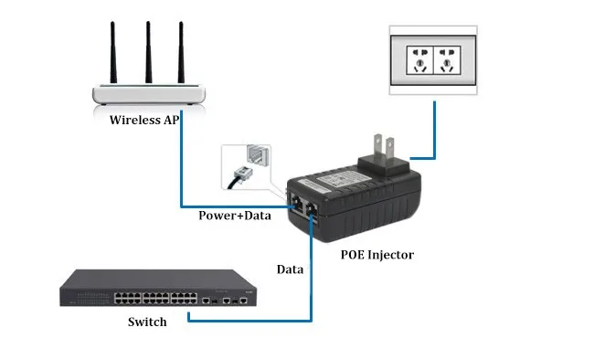 JORANK наблюдения Cctv 48 В 0.5A 24 Вт POE настенный штекер Poe инжектор Ethernet адаптер Ip камера PoE телефон Питание США ЕС разъем