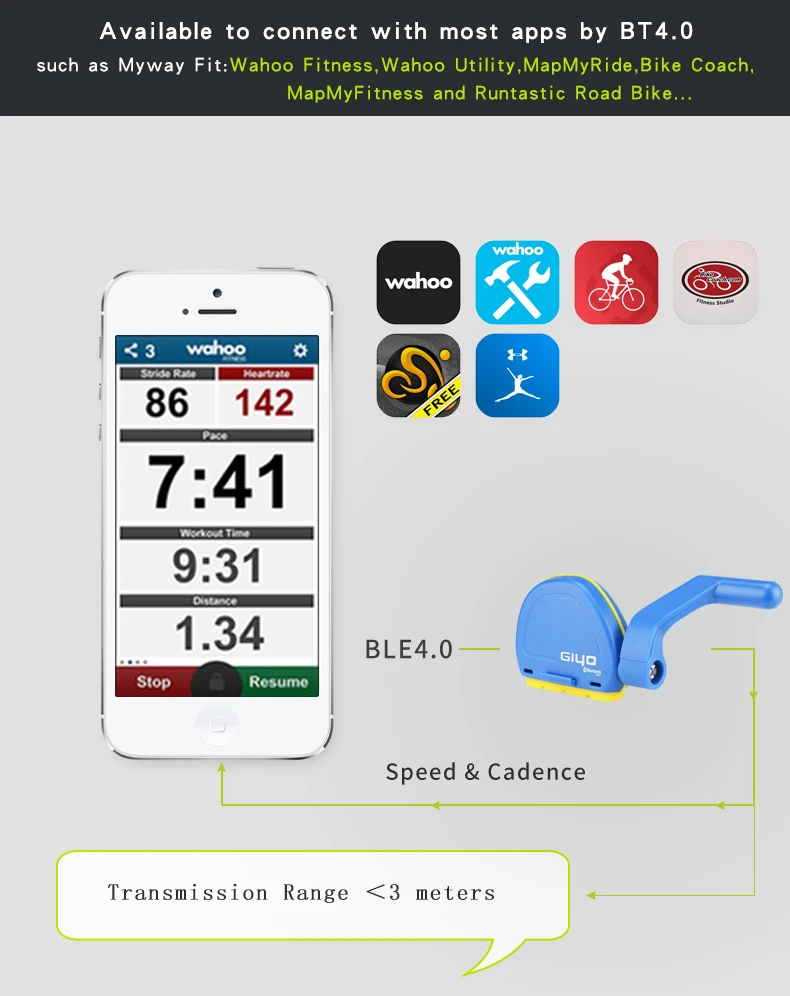 GIYO датчик скорости вращения педалей велосипедный компьютер беспроводной измеритель скорости фитнес Bluetooth 4,0/IOS/Android велосипедный компьютер для езды на велосипеде