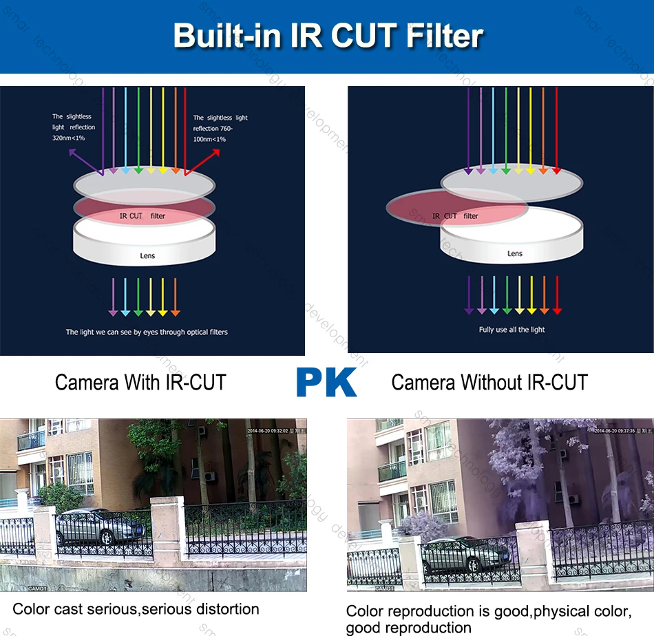 Smar Home Security 1080P AHD Camera Outdoor Waterproof Street Camera Built in IR-CUT Filter 2.0MP AHD-H Camera Metal Case CCTV (8)